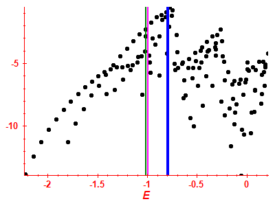 Strength function log